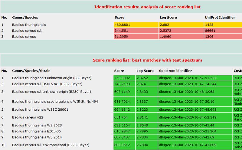 File:Rank list score.jpg
